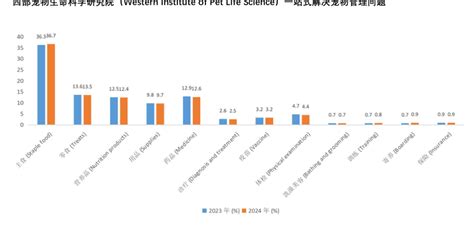 火行行业